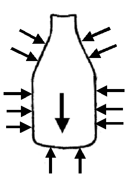 Forces acting on homogenised milk in milk bottle