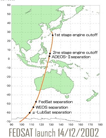 FedSat launch path
